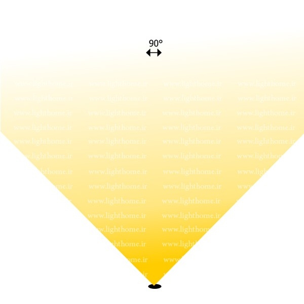 وال واشر 48 وات دو ردیف با لنز 90 درجه و پرتاب نور 15 تا 20 متر