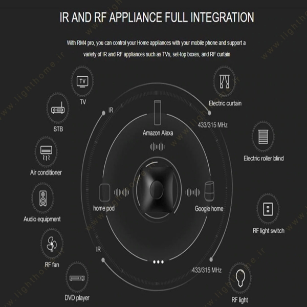 دستگاه کنترل مرکزی مدل RM4 PRO