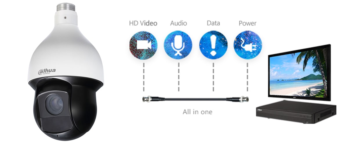 تکنولوژی دوربین مدار بسته HDCVI داهوا