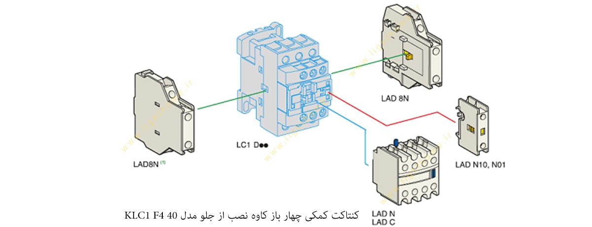 کنتاکت کمکی چهار باز کاوه نصب از جلو مدل KLC1 F4 40