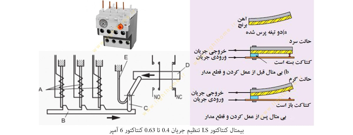 بیمتال کنتاکتور LS تنظیم جریان 0.4 تا 0.63 کنتاکتور 6 آمپر