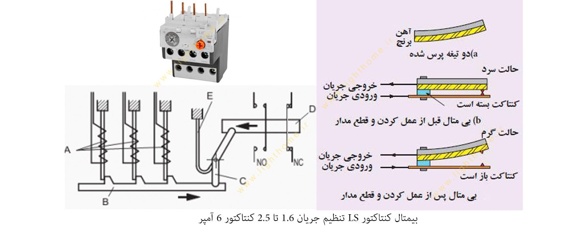 بیمتال کنتاکتور LS تنظیم جریان 1.6 تا 2.5 کنتاکتور 6 آمپر