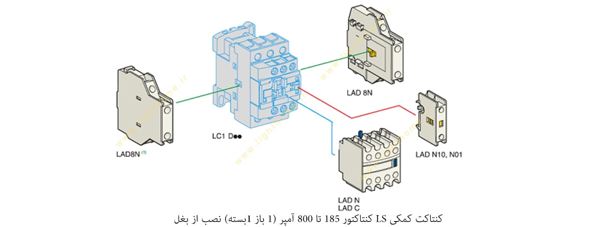 کنتاکت کمکی LS کنتاکتور 185 تا 800 آمپر (1 باز 1بسته) نصب از بغل