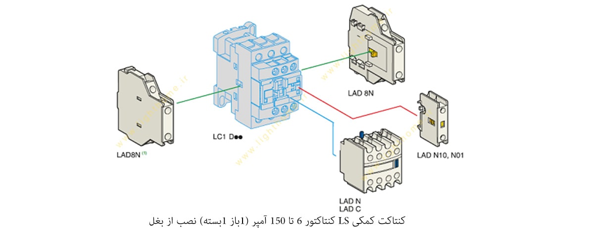 کنتاکت کمکی LS کنتاکتور 6 تا 150 آمپر (1باز 1بسته) نصب از بغل