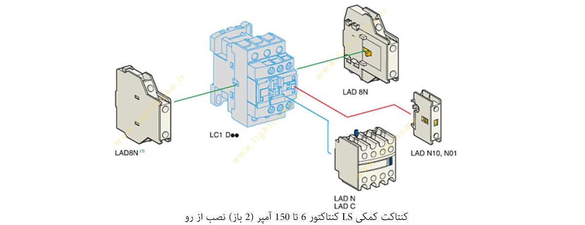 کنتاکت کمکی LS کنتاکتور 6 تا 150 آمپر (2 باز) نصب از رو