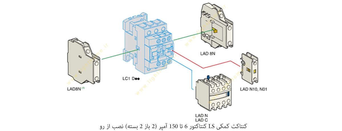کنتاکت کمکی LS کنتاکتور 6 تا 150 آمپر (2 باز 2 بسته) نصب از رو