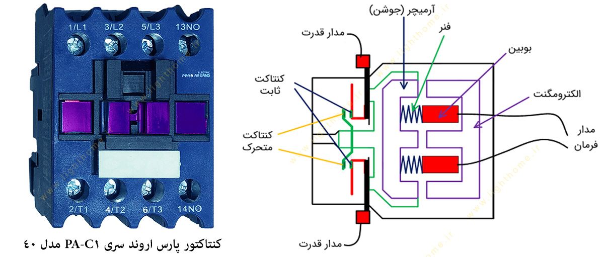 کنتاکتور سری PA-C1 مدل 40 پارس اروند