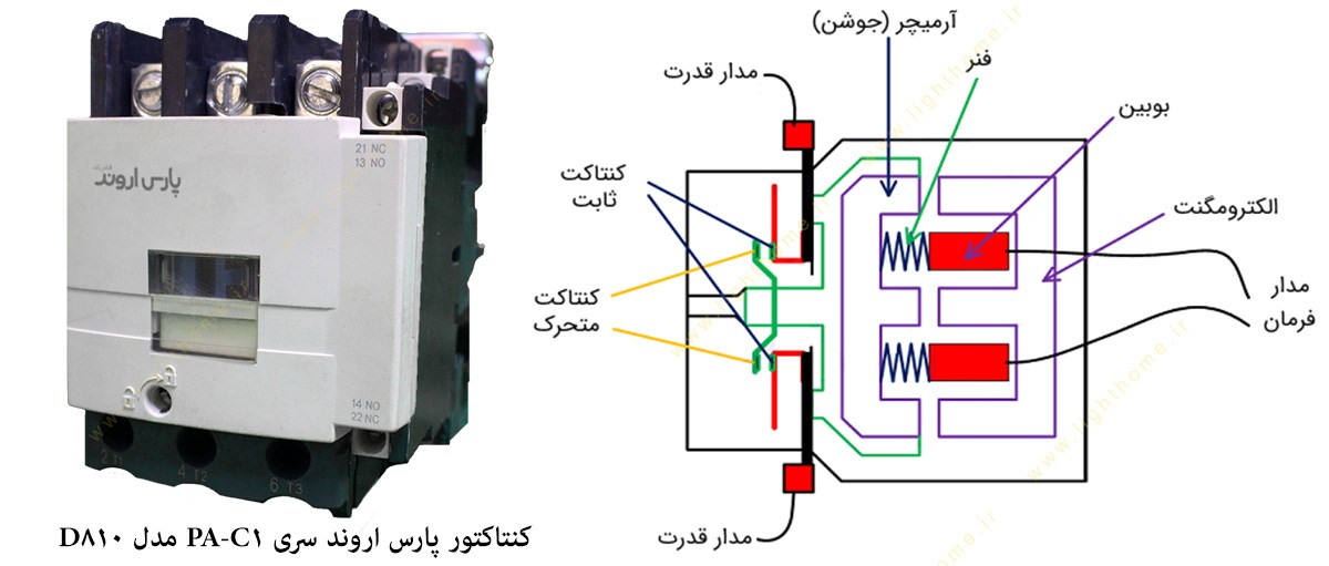 کنتاکتور سری PA-C1 مدل D810 پارس اروند