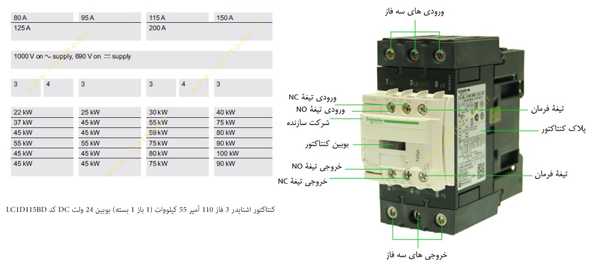 کنتاکتور اشنایدر 3 فاز 110 آمپر 55 کیلووات (1 باز 1 بسته) بوبین 24 ولت DC کد LC1D115BD