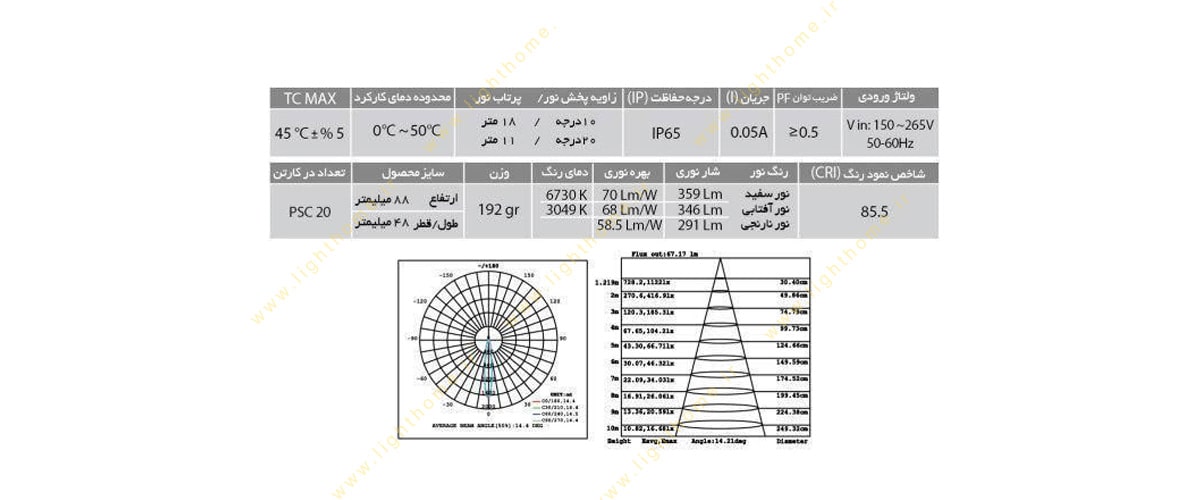 چراغ جت واش 5 وات EDC با رنگ بدنه کرم