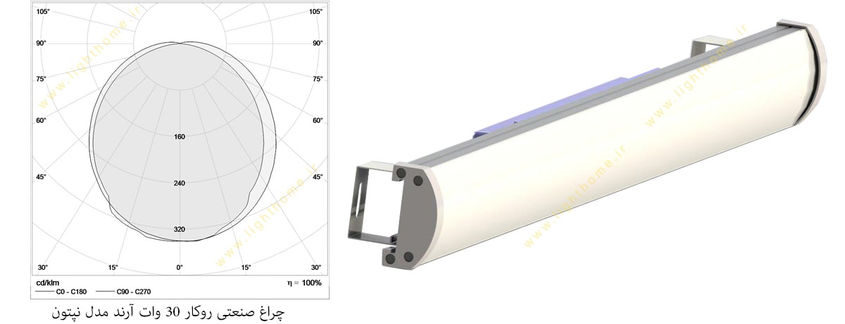 چراغ صنعتی روکار 30 وات آرند مدل نپتون