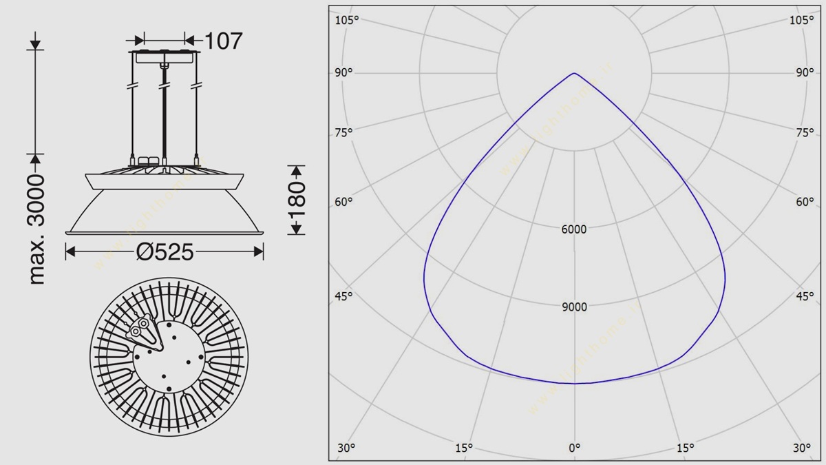 چراغ صنعتی 200 وات مازی نور مدل لدیسان M308LEWLED8840-W