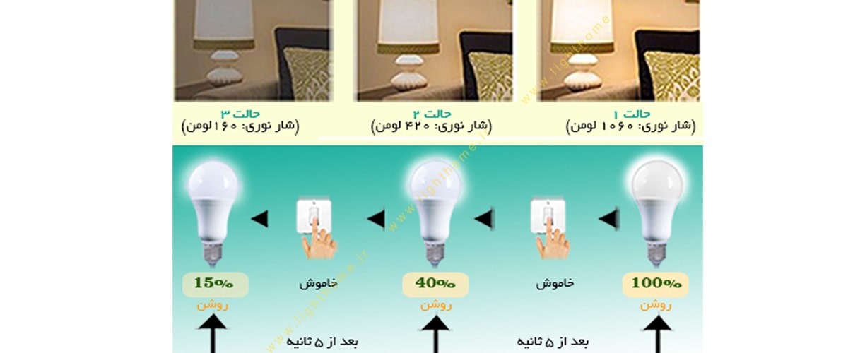 لامپ LED حباب گرد دیمردار سه حالته 11 وات پارس شهاب