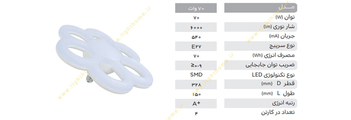 بررسی مشخصات لامپ ال ای دی گلسا 70 وات پارس شهاب
