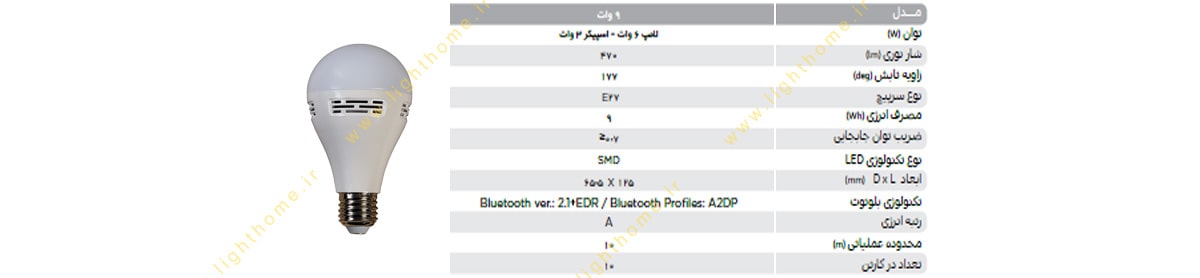 لامپ ال ای دی موزیکال بلوتوثی 9 وات پارس شهاب