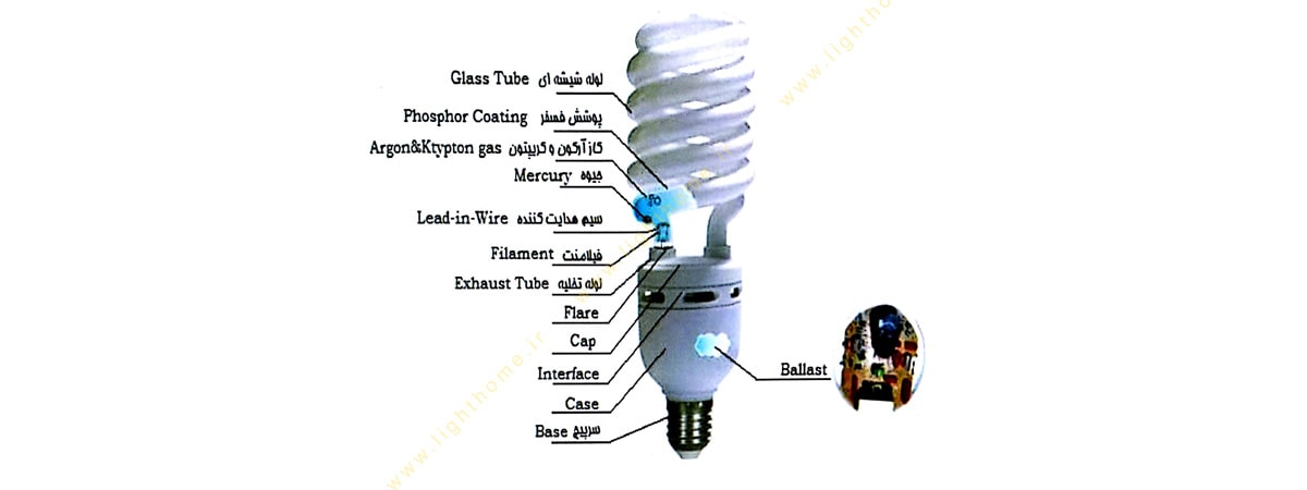 لامپ کم مصرف 50 وات پارس شعاع توس