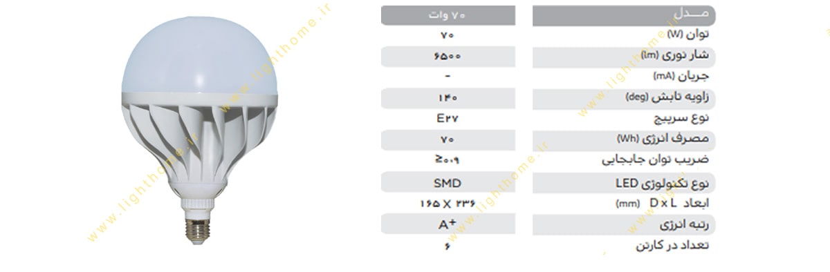لامپ ال ای دی گرد 70 وات پارس شهاب