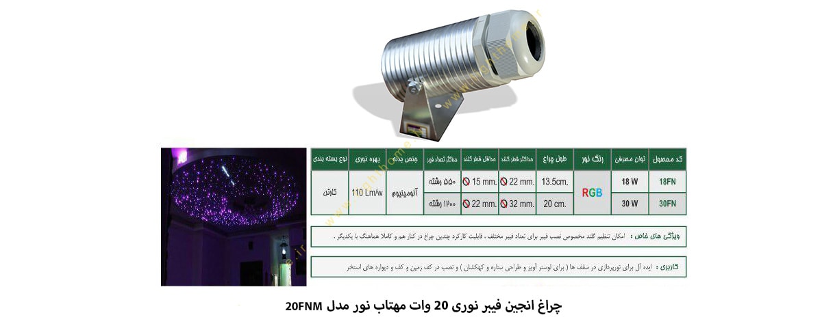 چراغ انجین فیبر نوری 20 وات مهتاب نور مدل 20FNM