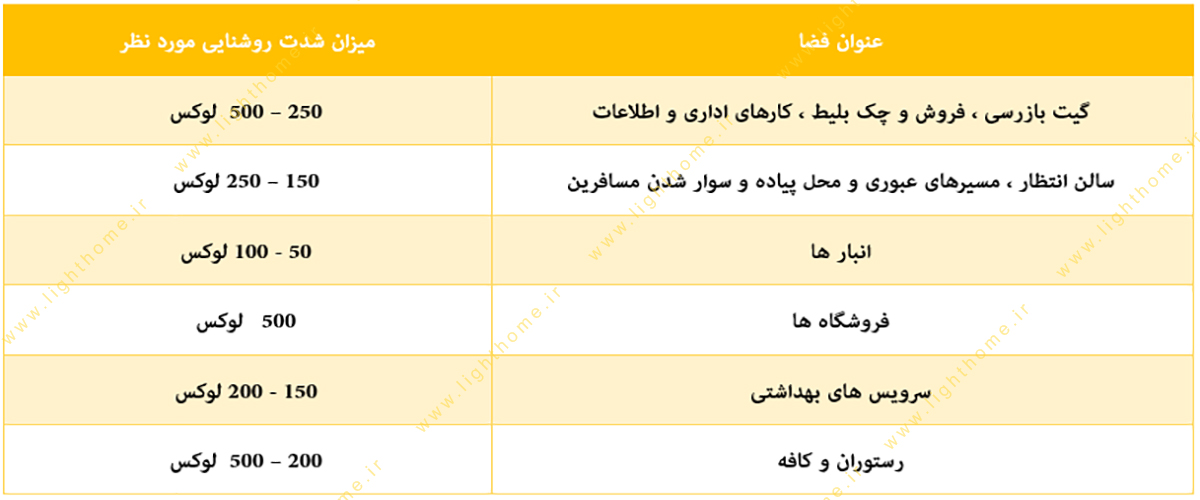 جدول روشنایی ایستگاه