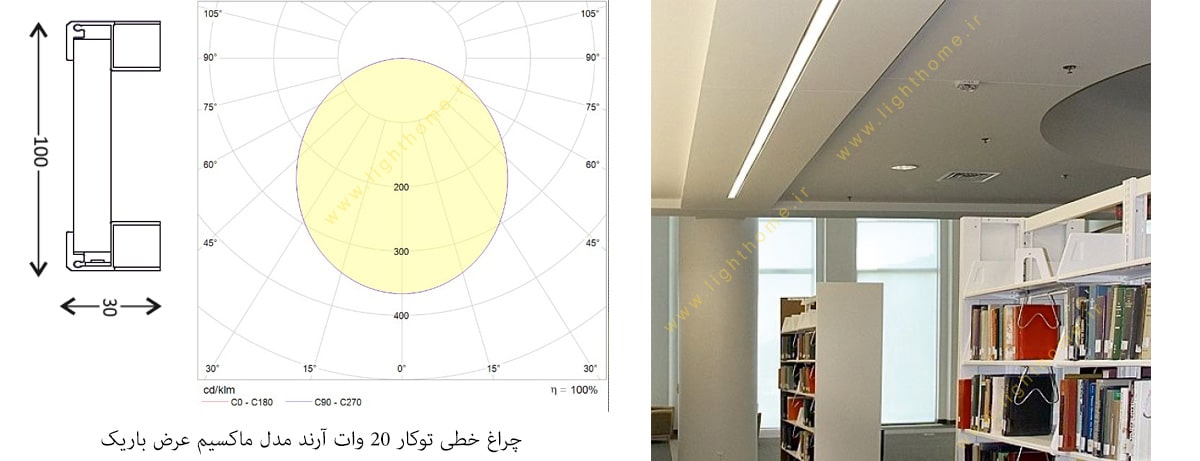 چراغ خطی توکار 20 وات آرند مدل ماکسیم عرض باریک