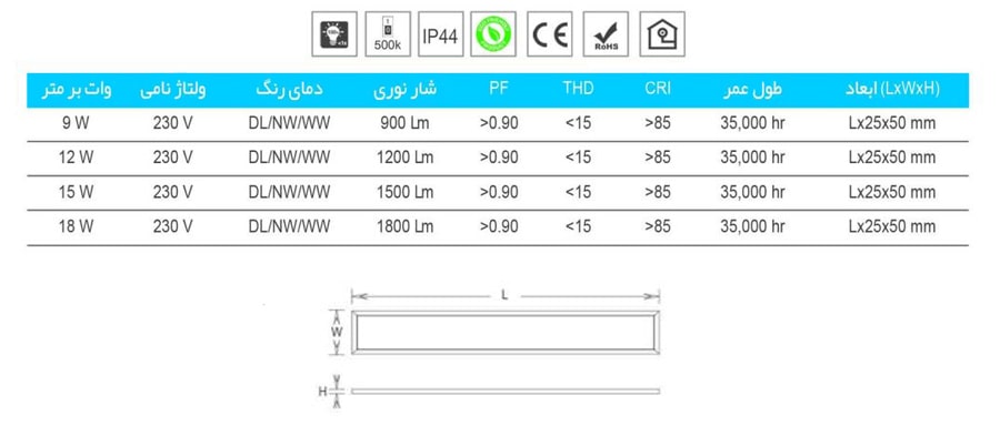 چراغ خطی بروکس طول 80 سانتیمتر عرض 2.5 سانت