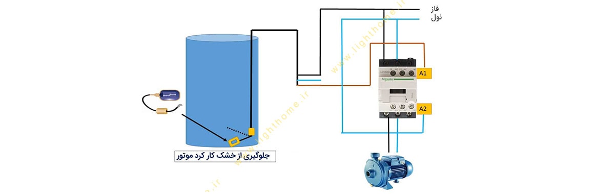 عملکرد فلوتر مکانیکی