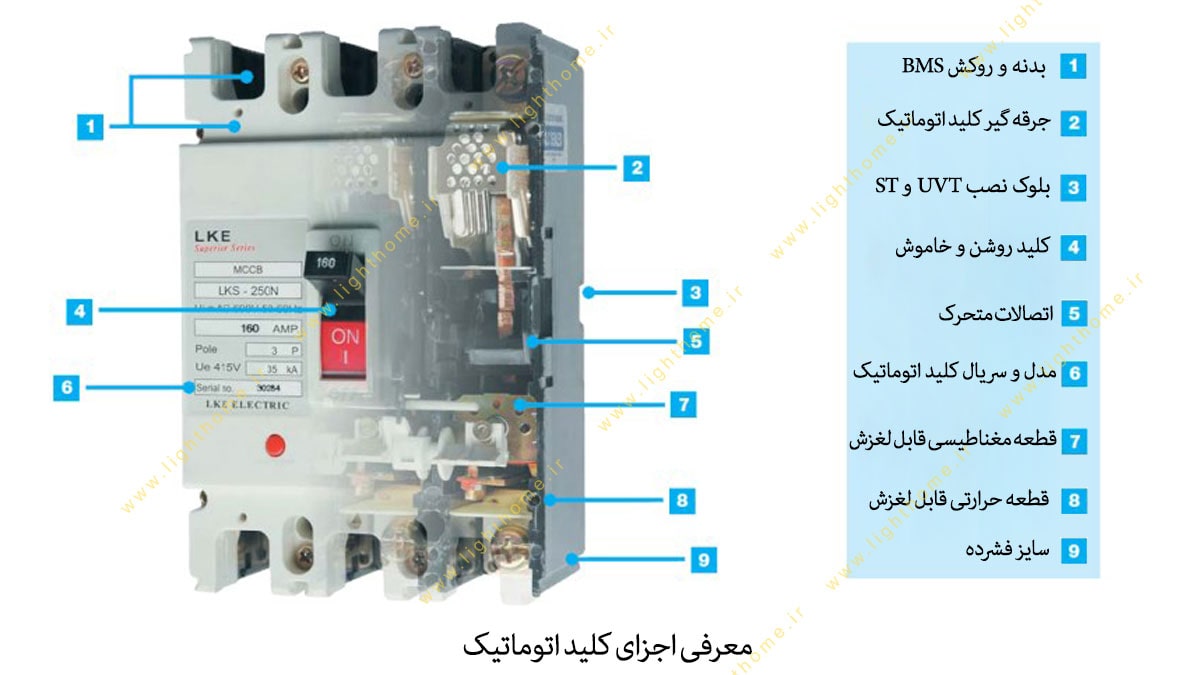 اجزای کلید اتوماتیک