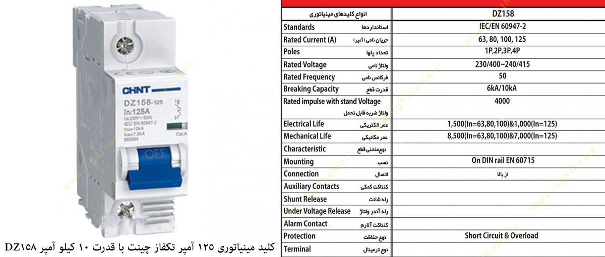 کلید مینیاتوری 125 آمپر تکفاز چینت با قدرت 10 کیلو آمپر مدل DZ158