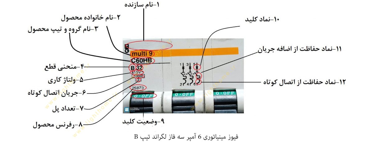 فیوز مینیاتوری 6 آمپر سه فاز لگراند تیپ B
