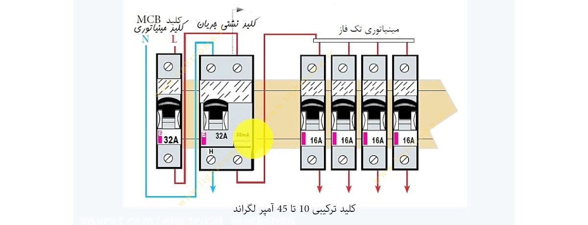 کلید ترکیبی 10 تا 45 آمپر لگراند