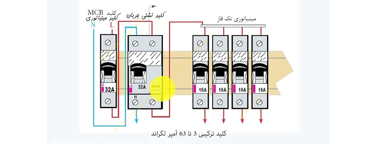 کلید ترکیبی 3 تا 63 آمپر لگراند