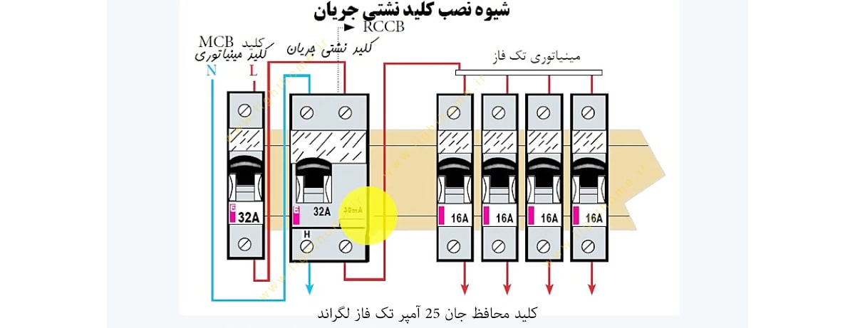 کلید محافظ جان 25 آمپر تک فاز لگراند