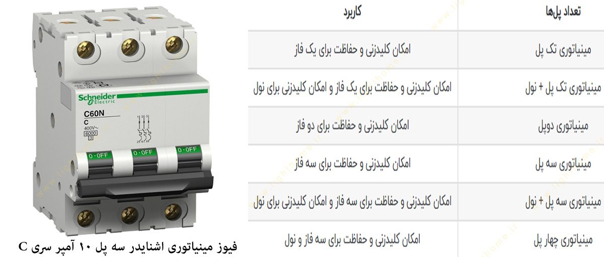 فیوز مینیاتوری اشنایدر 3 پل 10 آمپر سری C