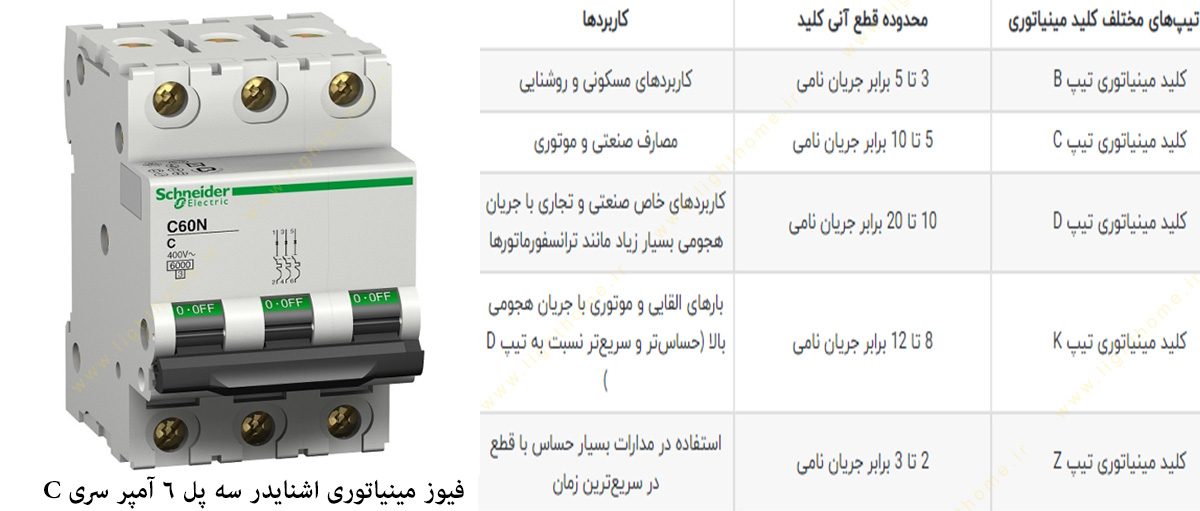 یوز مینیاتوری اشنایدر سه فاز 6 آمپر سری C