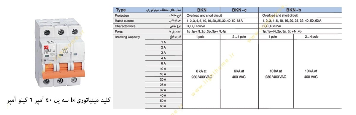 کلید مینیاتوری ls سه پل 40 آمپر 6 کیلو آمپر