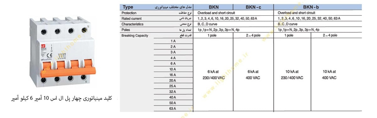 کلید مینیاتوری ls چهار پل موتوری 10 آمپر 6 کیلو آمپر