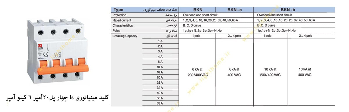 کلید مینیاتوری LS چهار پل موتوری 20 آمپر 6 کیلو آمپر مدل BKN4PC20A