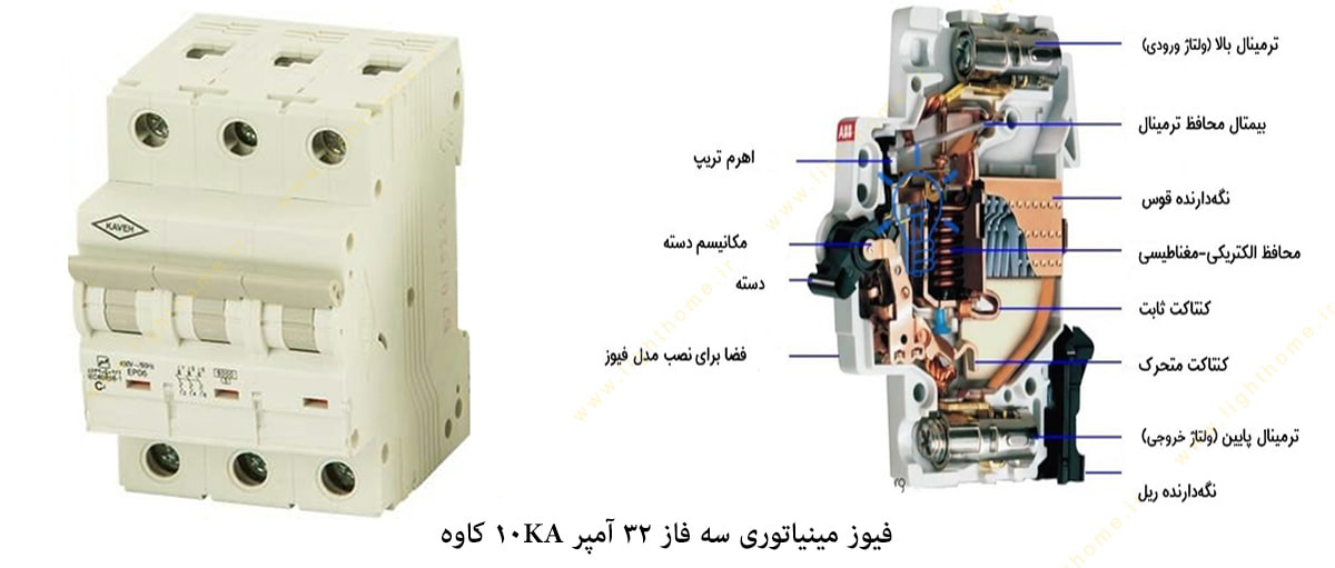 فیوز مینیاتوری سه فاز 32 آمپر 10KA کاوه