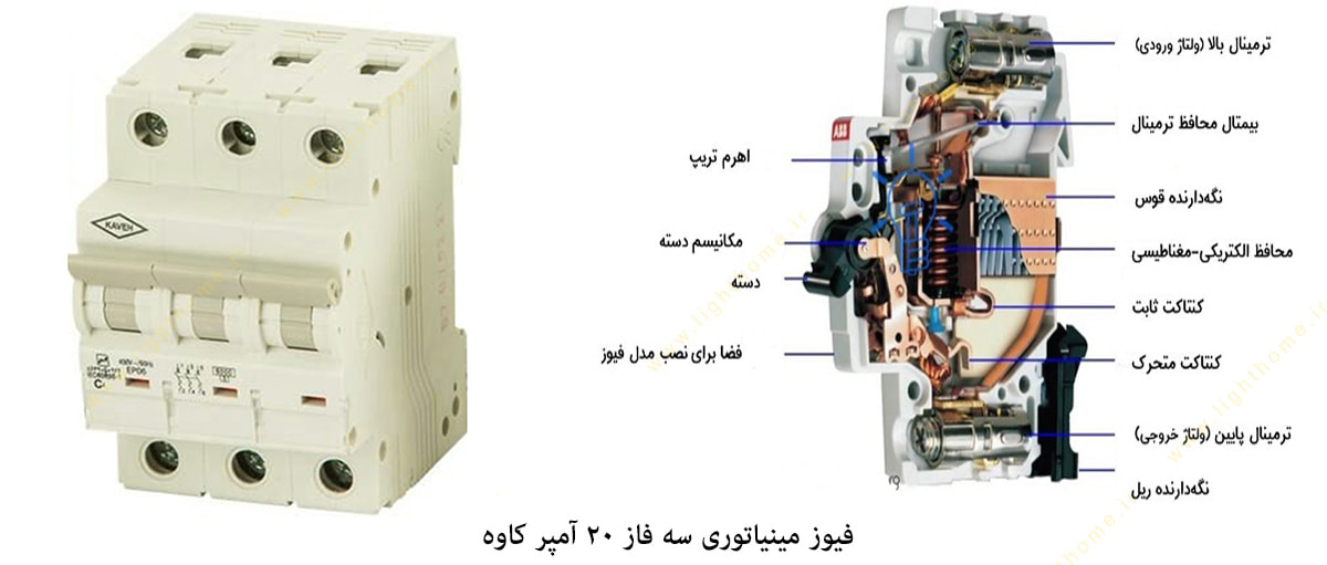 فیوز مینیاتوری سه فاز 20 آمپر کاوه