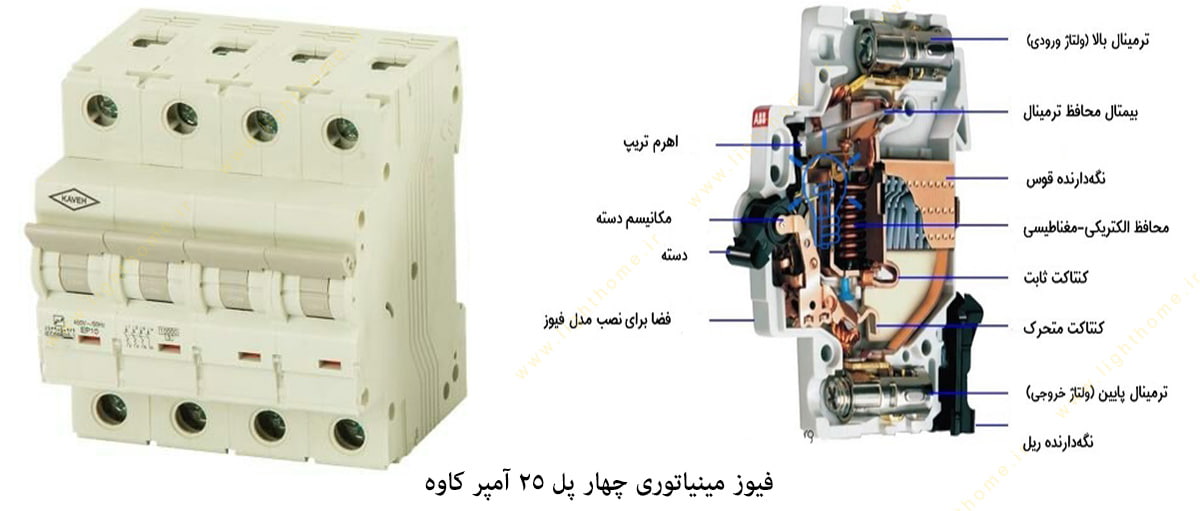 فیوز مینیاتوری چهار پل 25 آمپر کاوه