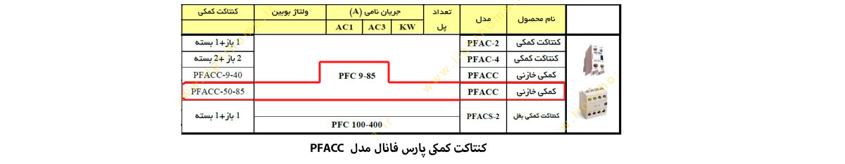 کنتاکت کمکی خازنی PFACC پارس فانال مدل 50-85