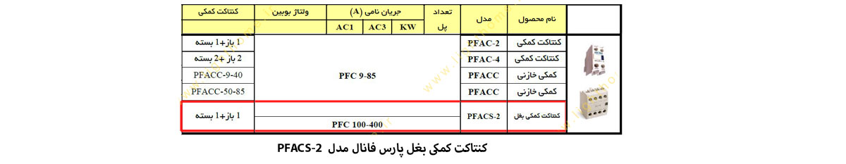 کنتاکت کمکی بغل PFACS-2 پارس فانال