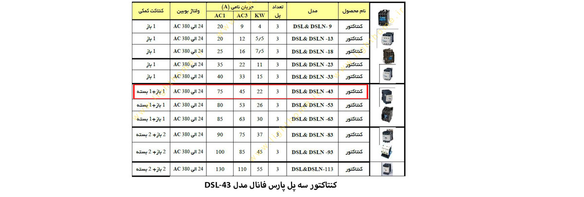 کنتاکتور سه پل پارس فانال مدل DSL-43