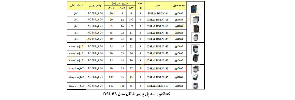 کنتاکتور سه پل پارس فانال مدل DSL-83