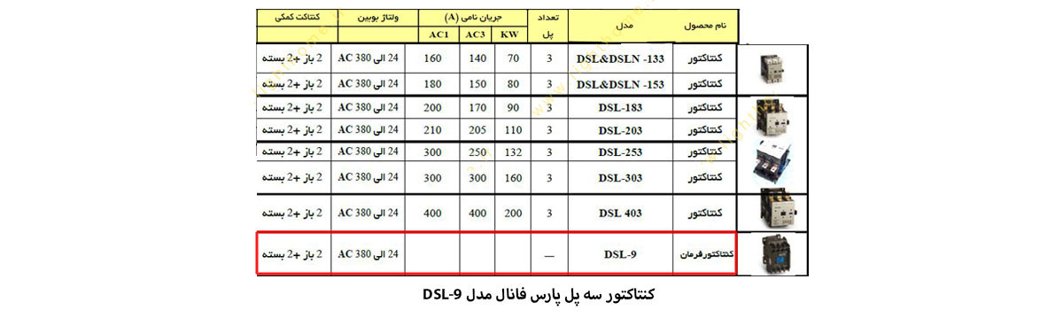 کنتاکتور فرمان پارس فانال مدل DSL-9