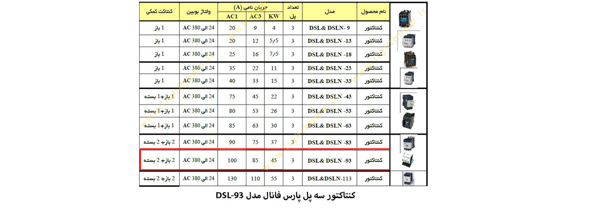 کنتاکتور سه پل پارس فانال مدل DSL-93