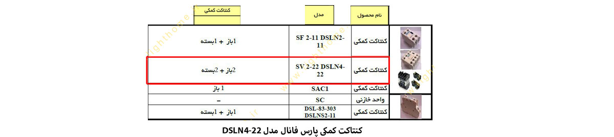 کنتاکت کمکی پارس فانال مدل DSLN4-22