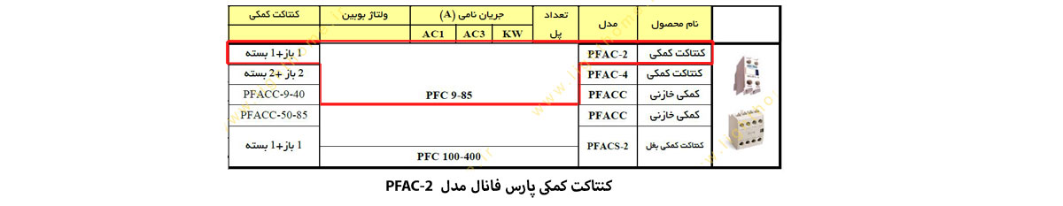 کنتاکت کمکی PFAC-2 پارس فانال