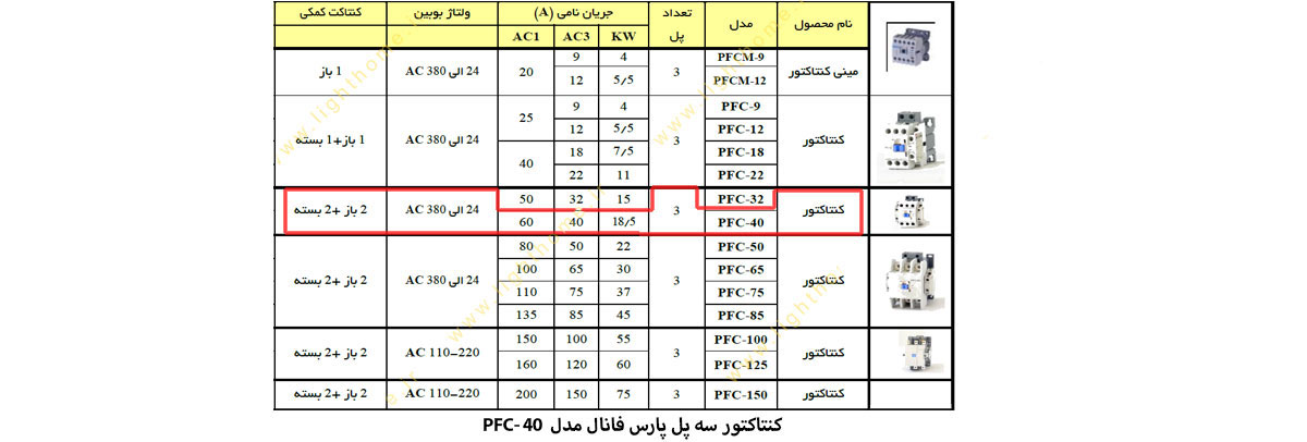 کنتاکتور سه پل پارس فانال مدل PFC-40