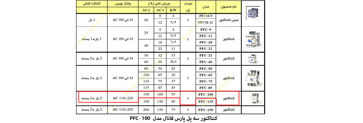 کنتاکتور سه پل پارس فانال مدل PFC-100